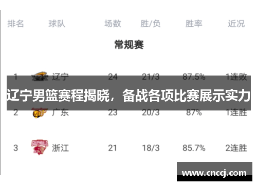 辽宁男篮赛程揭晓，备战各项比赛展示实力