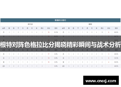 根特对阵色格拉比分揭晓精彩瞬间与战术分析