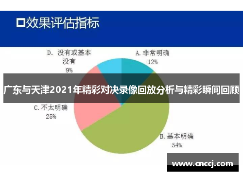 广东与天津2021年精彩对决录像回放分析与精彩瞬间回顾